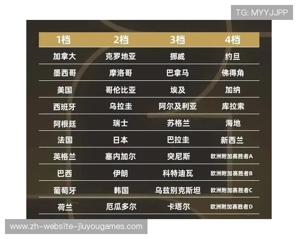 世界杯抽签引发民怨:豪门遭遇“死亡之组”? 世界杯抽签引发民怨:豪门遭遇“死亡之组”?